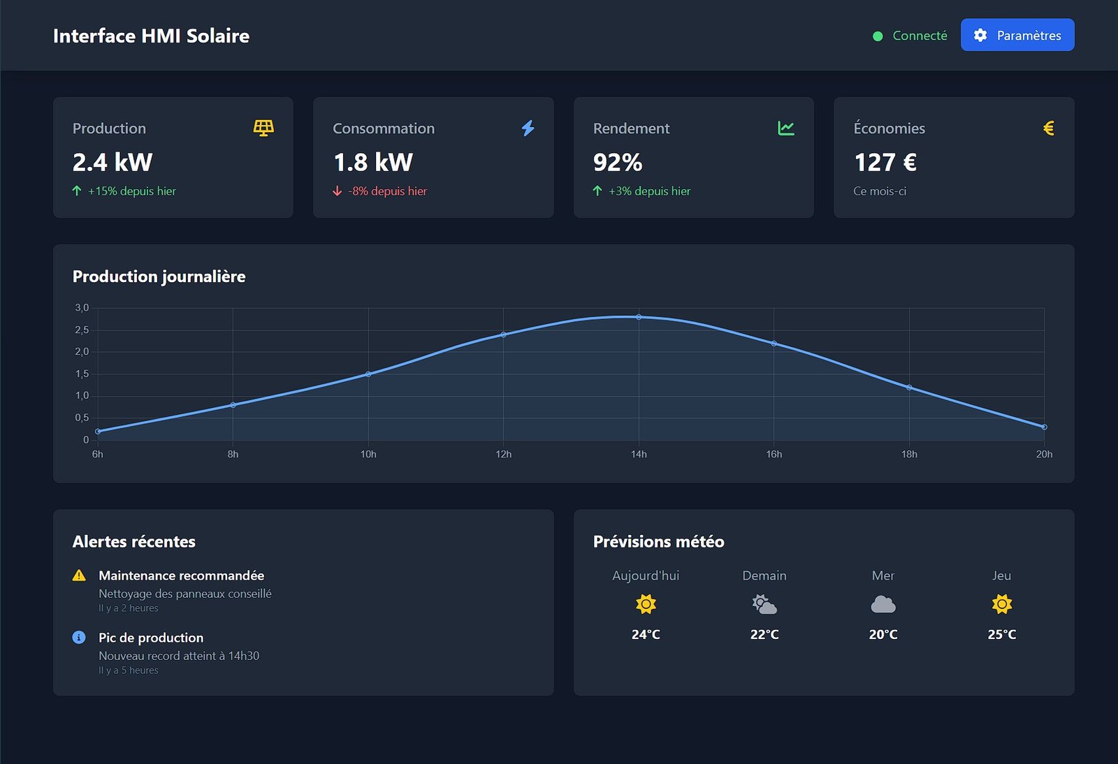 Prévisualisation de Interface IHM Solaire